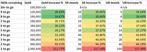 [Discussion] PSA: If you're planning on using the new Skill Lottery .